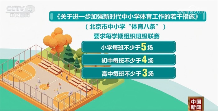 球队管理等